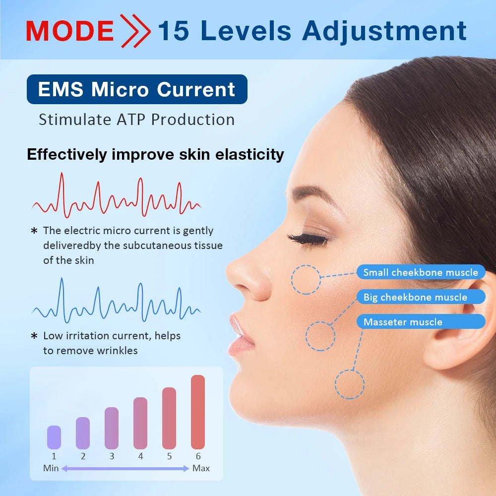 V-Face Slimming Device – 5 Modes EMS Double Chin Reducer & Facial Lifting