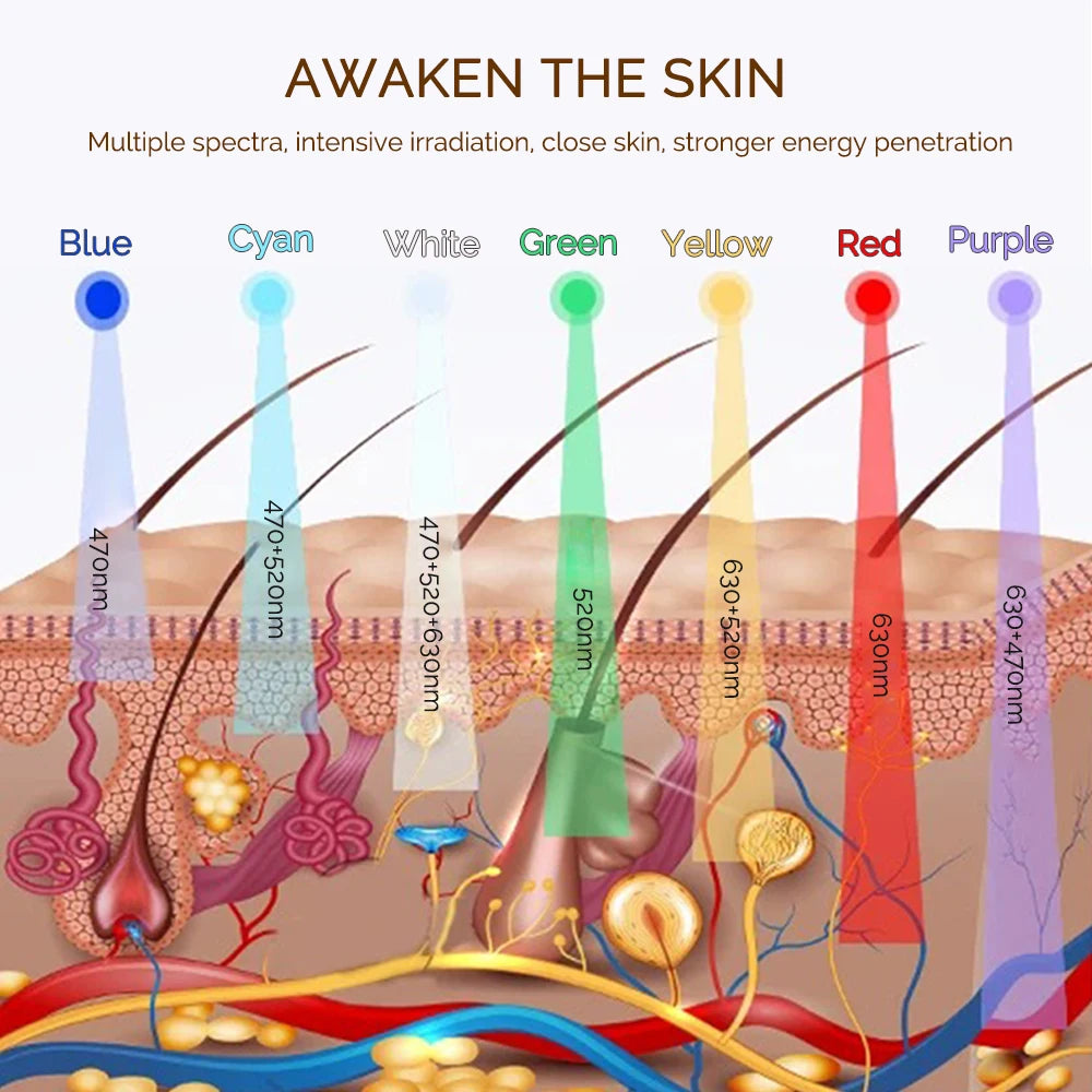 Wireless 7-Colour LED Face & Neck Mask – Photon Anti-Ageing & Skin Rejuvenation