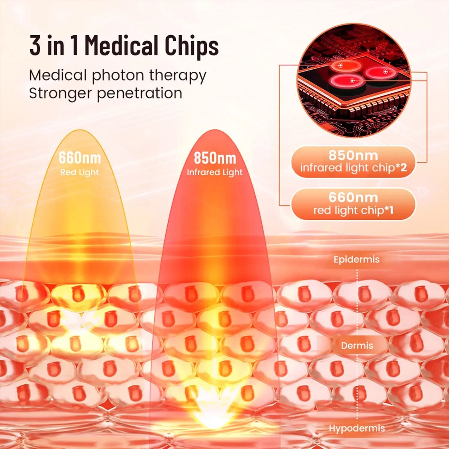 Red & Infrared Light Therapy Pad – 660nm & 850nm Wearable Wrap for Face, Body & Joint Relief