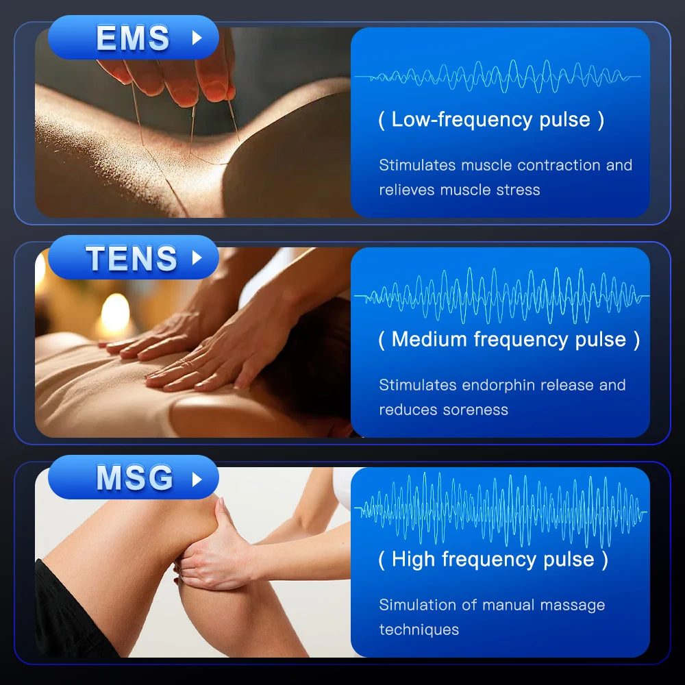 TENS EMS Physiotherapy Muscle Stimulator – 6 Modes, 19 Levels, USB Rechargeable