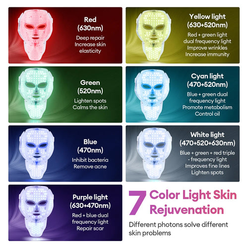 7-Colour LED Face & Neck Beauty Mask – Red Light Photon Therapy for Anti-Ageing & Skin Repair