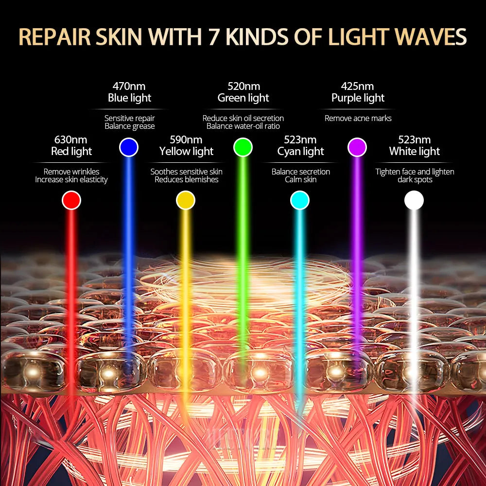 7-Colour LED Facial Mask – Silicone Photon Therapy for Pore Tightening, Whitening & Skin Repair