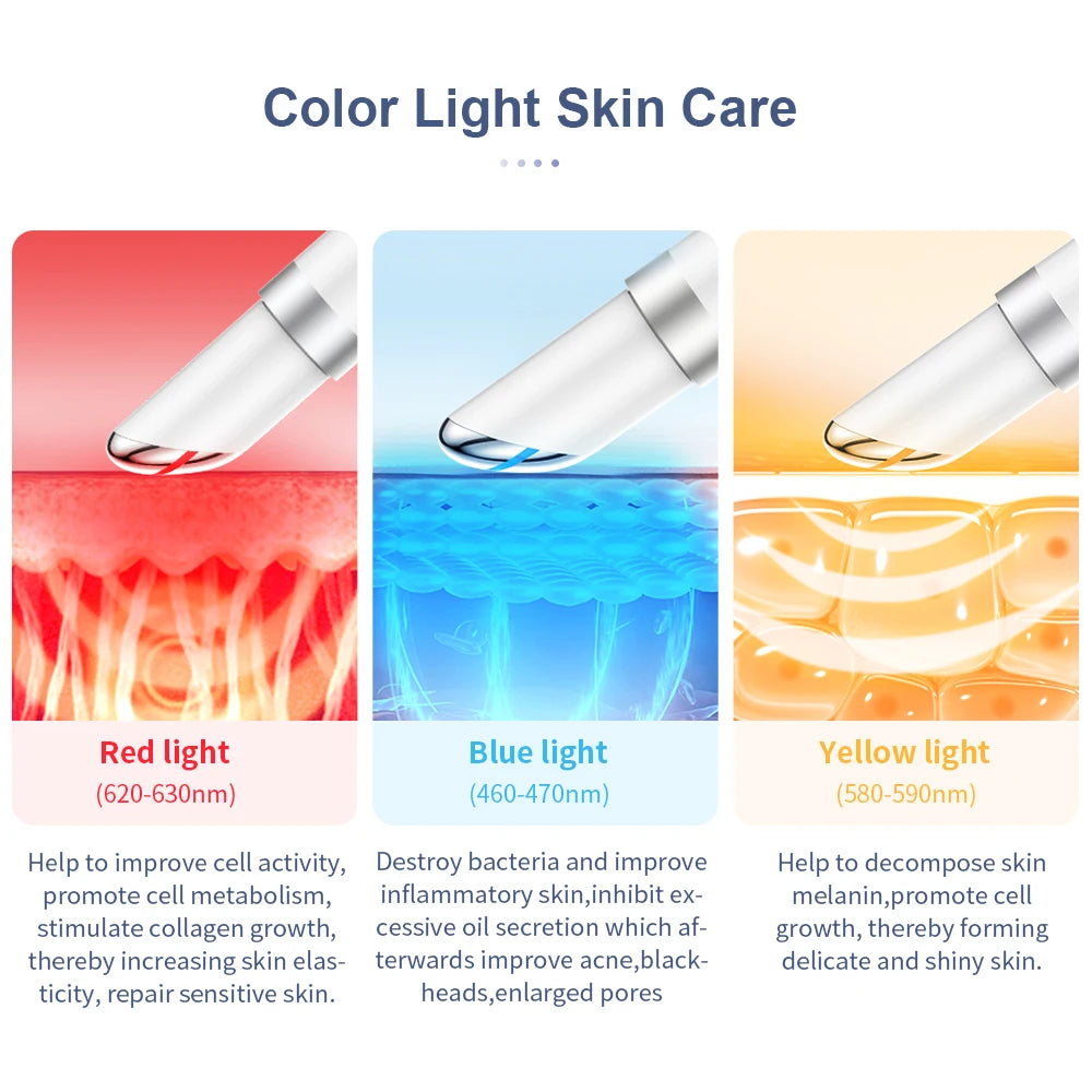 ANLAN Electric Eye Massager – Microcurrent, Hot Compress & Light Therapy for Dark Circles & Wrinkles