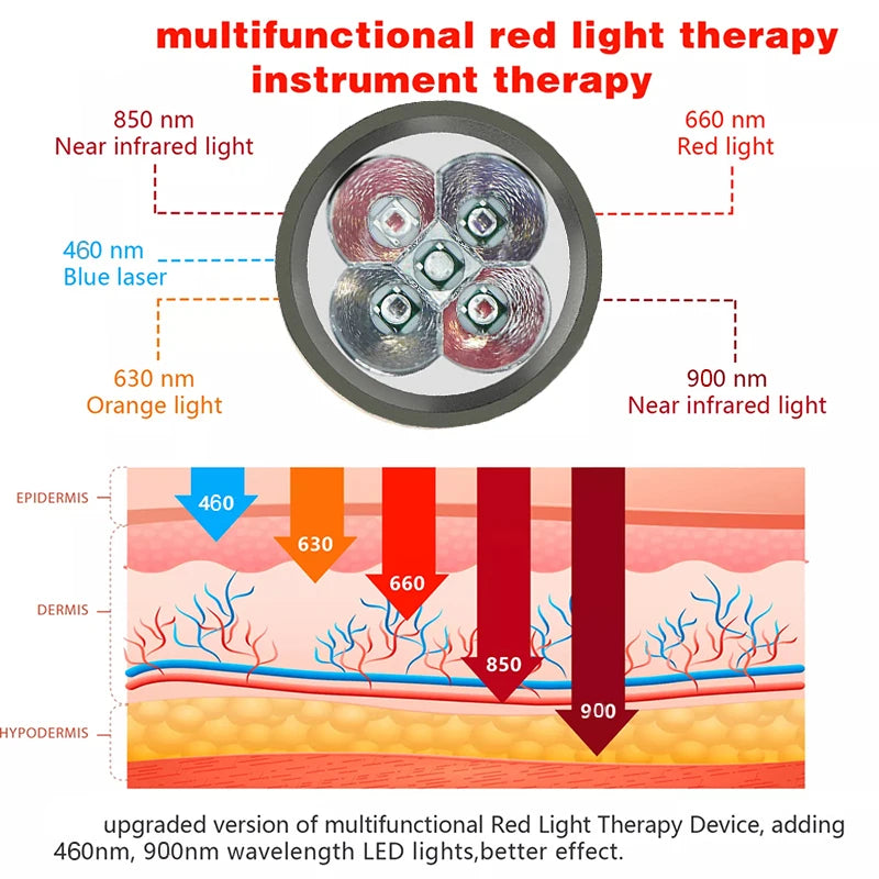 5-Wavelength Blue & Red Light Therapy Device – Acne, Skin Health & Body Relief