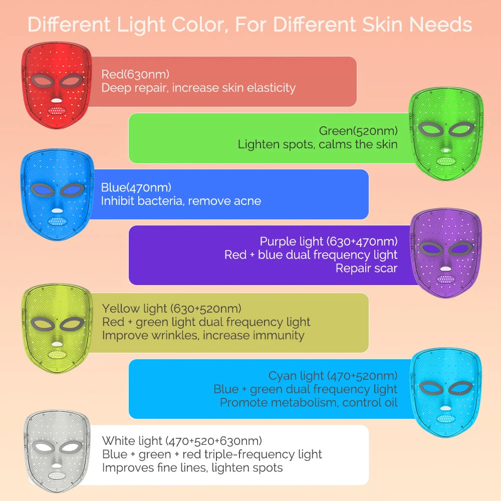 Wireless 7-Colour LED Face & Neck Mask – Photon Anti-Ageing & Skin Rejuvenation