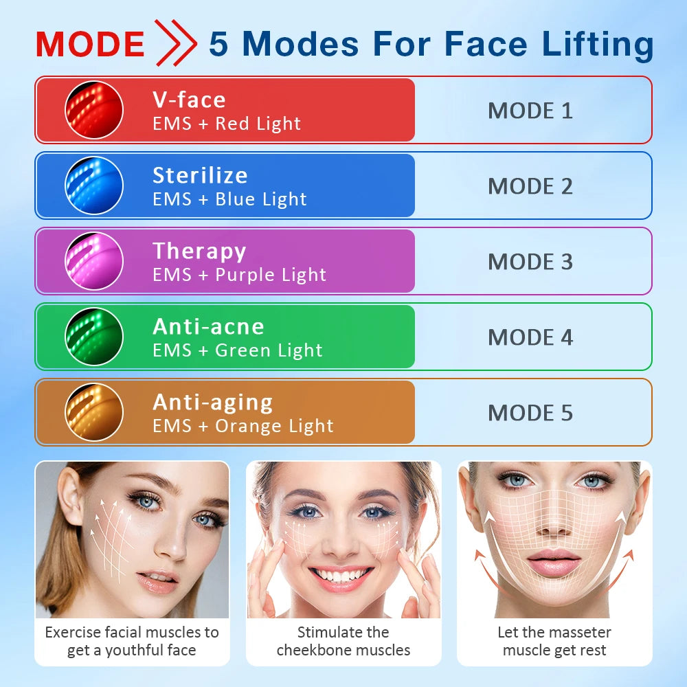 V-Face Slimming Device – 5 Modes EMS Double Chin Reducer & Facial Lifting