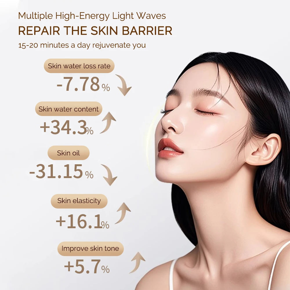 Wireless 7-Colour LED Face & Neck Mask – Photon Anti-Ageing & Skin Rejuvenation