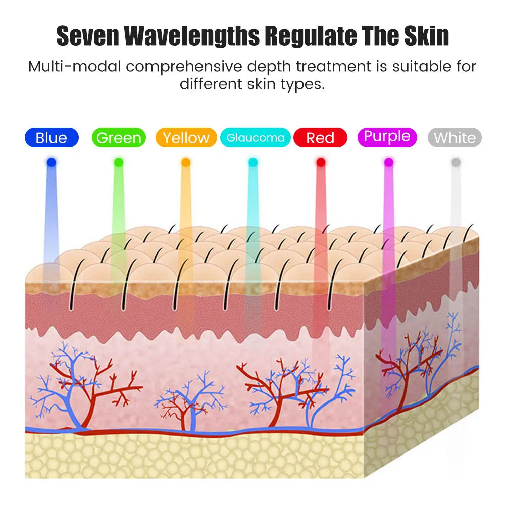 Rechargeable 7-Colour LED Facial Mask – Photon Skin Rejuvenation, Lifting & Whitening