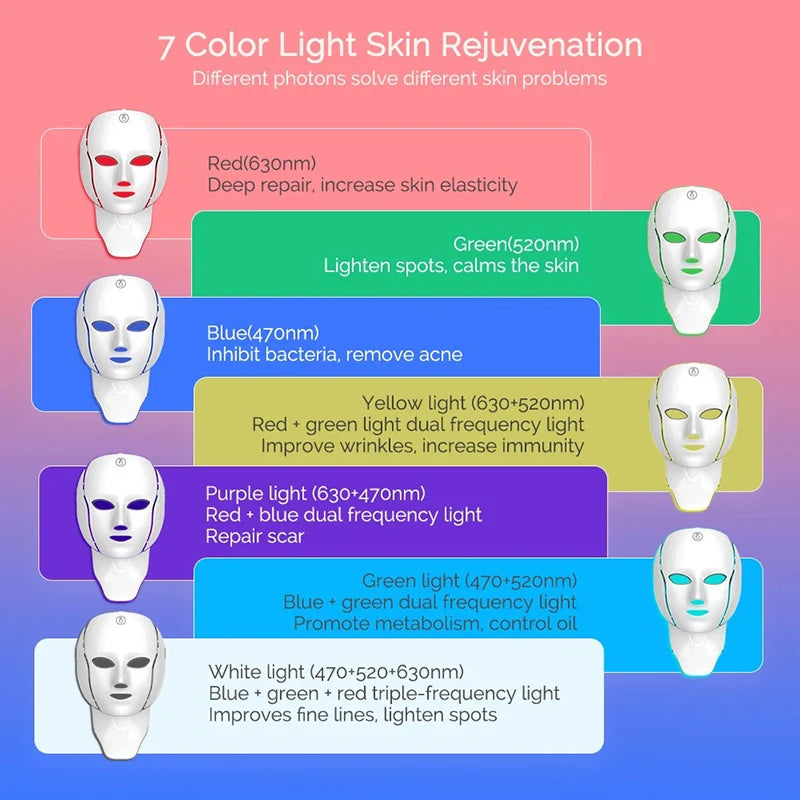 7-Colour LED Facial & Neck Mask – Red Light Therapy for Anti-Ageing, Brightening & Rejuvenation
