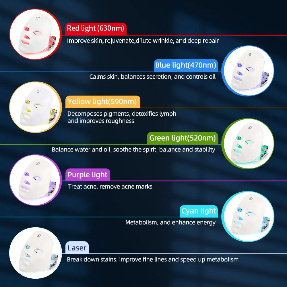 7-Colour LED Face & Neck Mask – Bio-Light Therapy for Skin Tightening, Lifting & Whitening